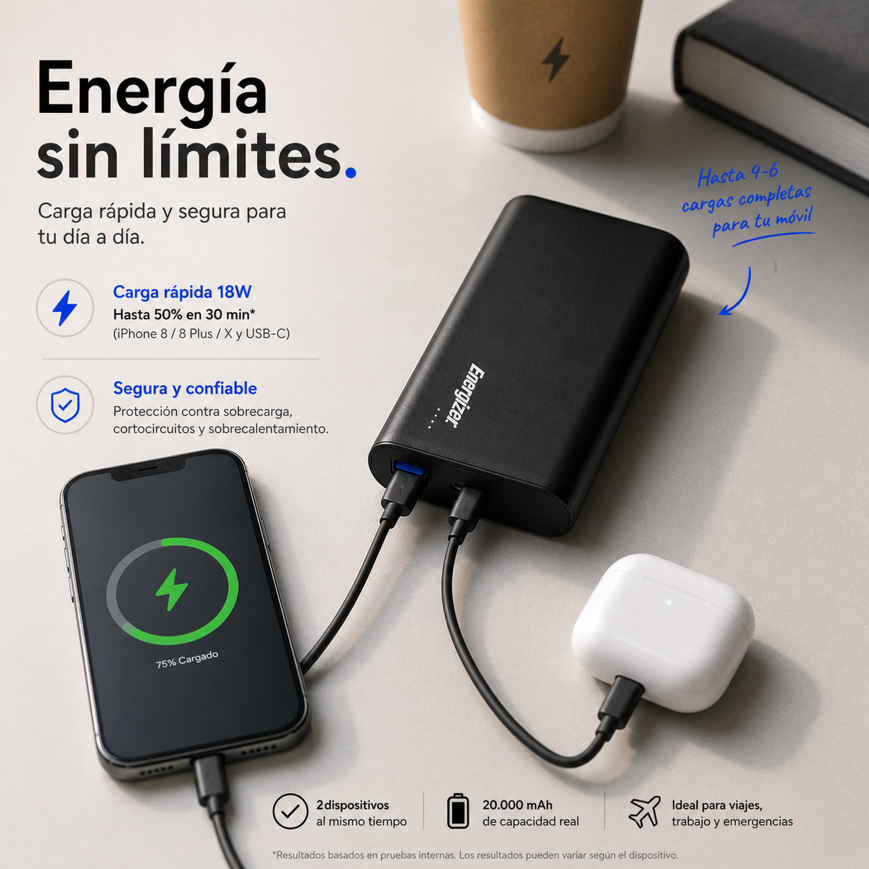 Powerbank Energizer 20000mAh 18W UE20006PQ